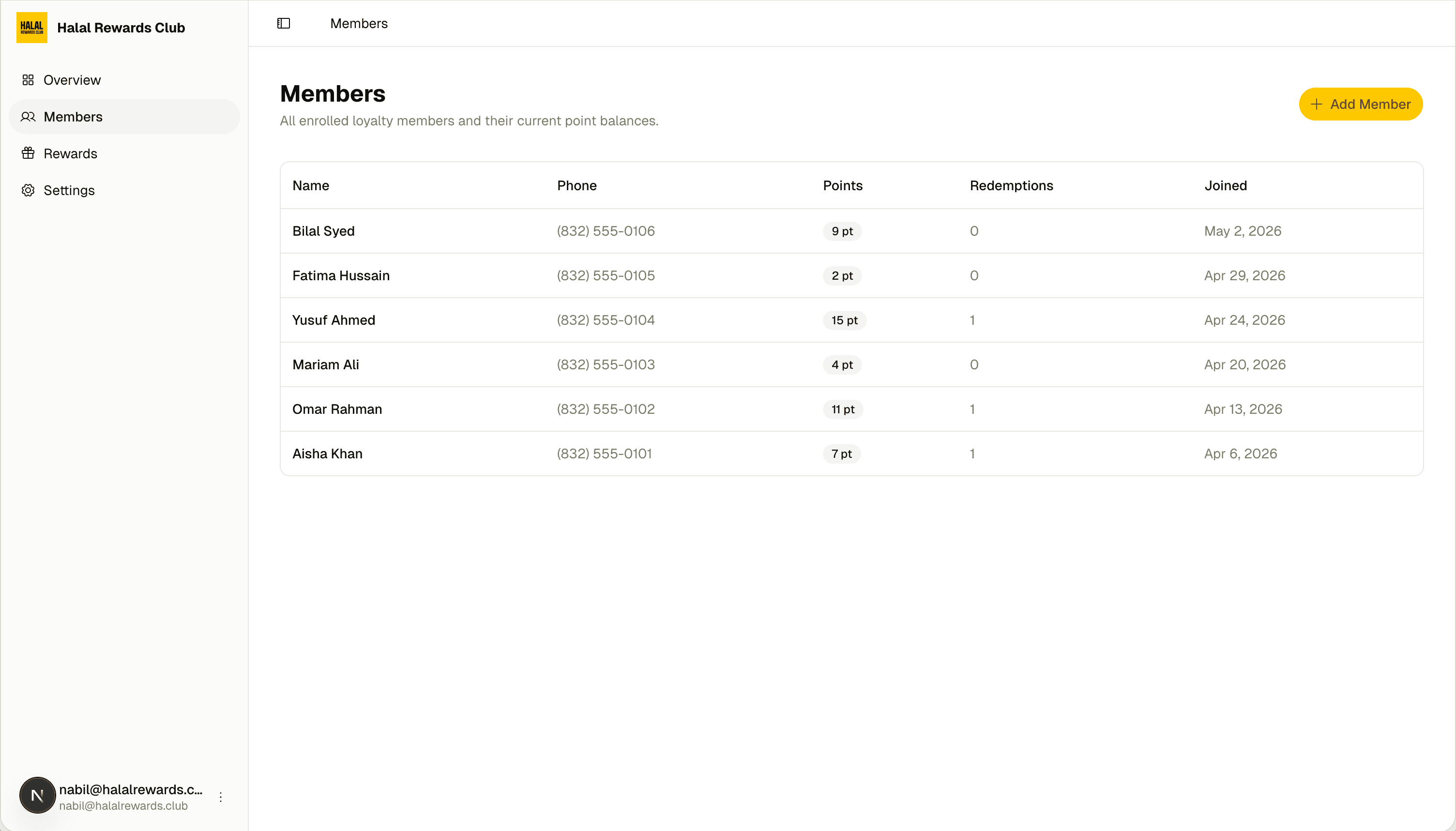 Members dashboard showing enrolled loyalty customers